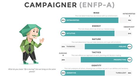 ENFP Personality: Meaning & Characteristics of “The Campaigner”.